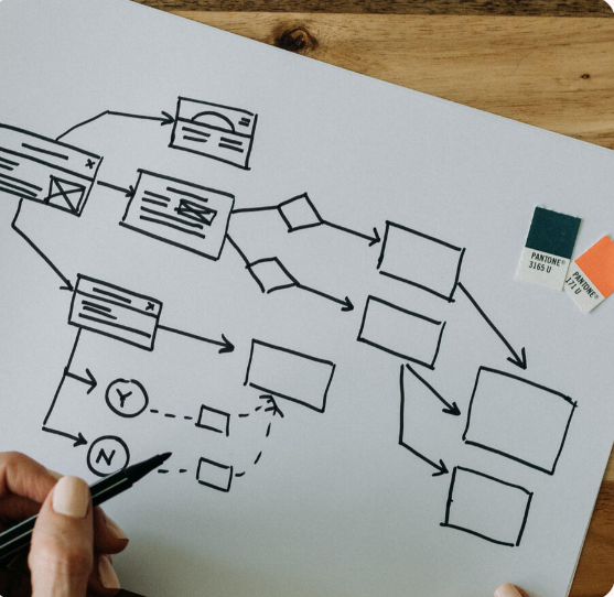 Process Automation Workflow Diagram
